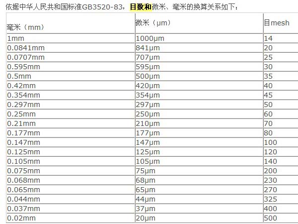 輕鈣、重鈣的細(xì)度微米和目數(shù)換算表-第1張-碳酸鈣生產(chǎn)技術(shù)-淄博雙威化工