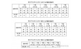 重質(zhì)碳酸鈣技術(shù)指標對下游應(yīng)用性能的影響