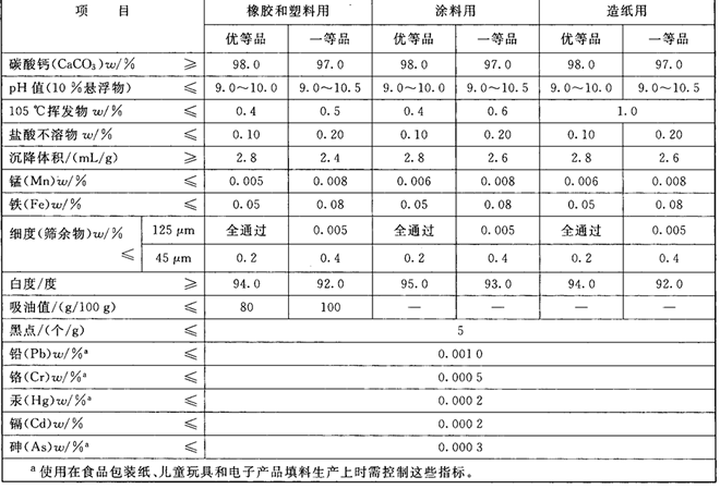 輕質(zhì)碳酸鈣的指標(biāo)-第1張-公司動(dòng)態(tài)-淄博雙威化工